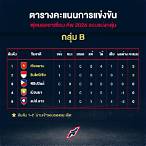 ตารางคะแนนฟุตบอลอาเซียนคัพ